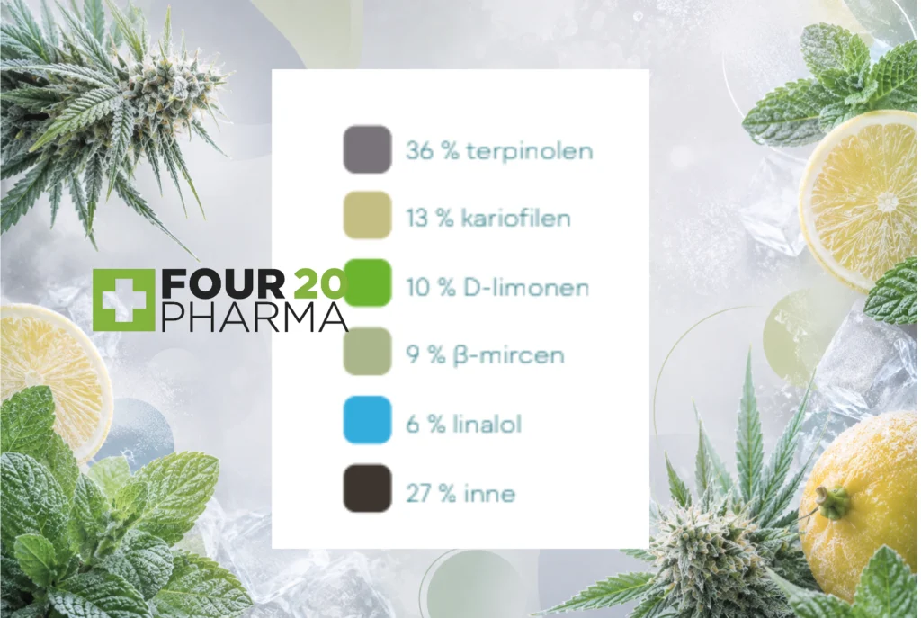 sativa